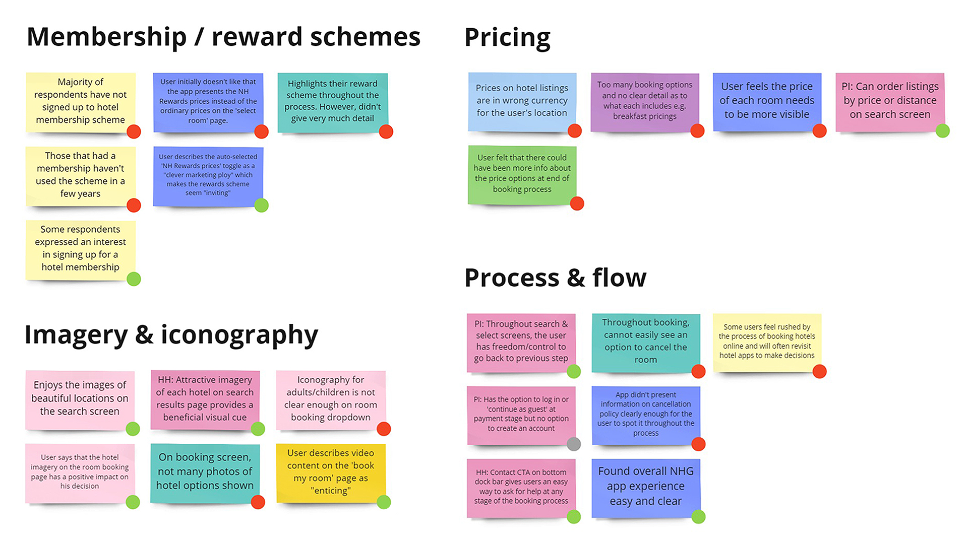 Affinity Diagram Extract